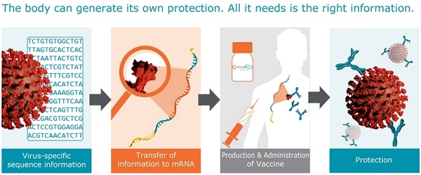 Moderna’s mRNA injections are an “operating system” designed to progra