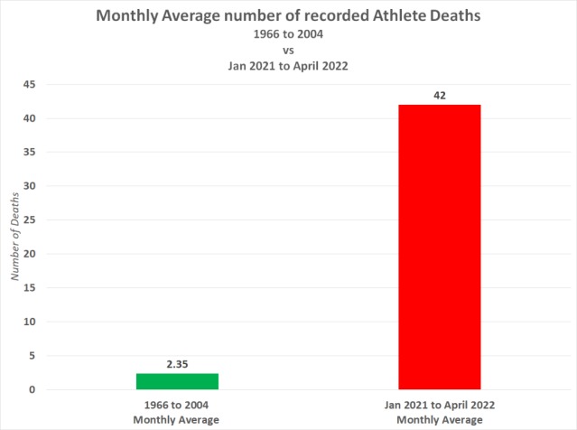 atletai, sveikata, medicina, mokslas, Big Pharma, farmacija