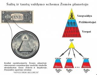 Darbokratija - piramidinis valdymo modelis.