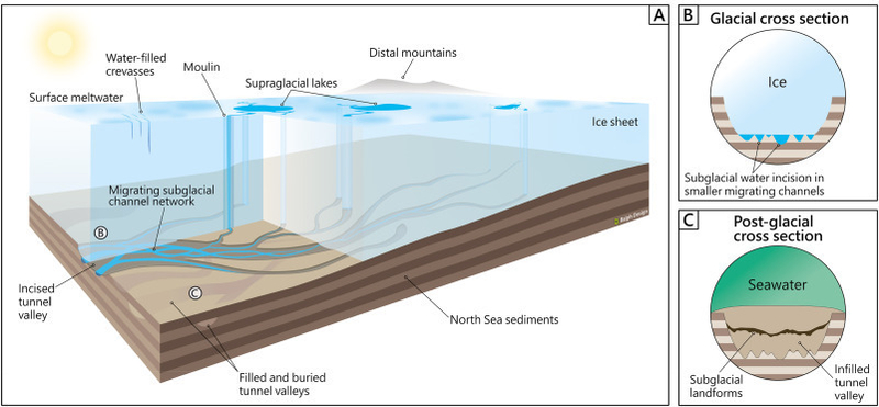 Schematiškai pavaizduota, kaip formuojasi požeminiai jūros slėniai.