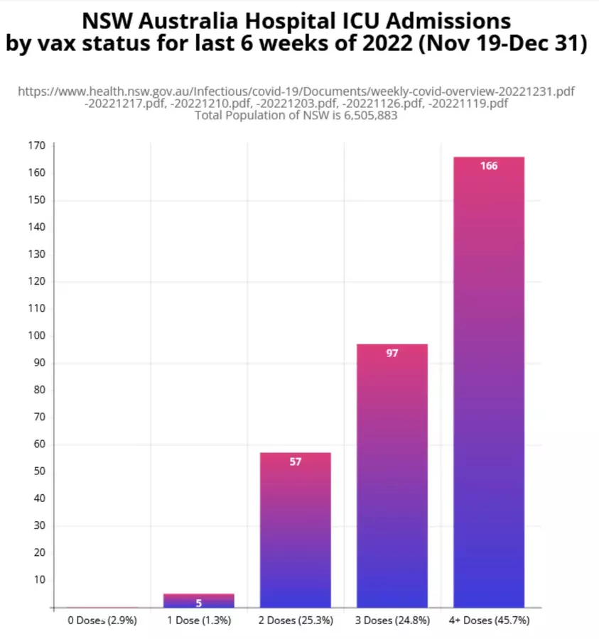 CDC bomba: ‘COVID vakcinos sutrumpina gyvenimo trukmę 25 metais’