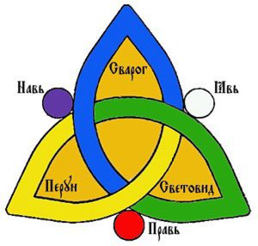 Slavų Triglavas - dievybių, pasaulių ir spalvų trejybė.