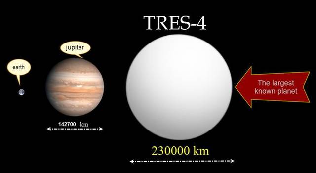 Planetos TrEs4 (dešinėje) palyginimas su Jupiteriu