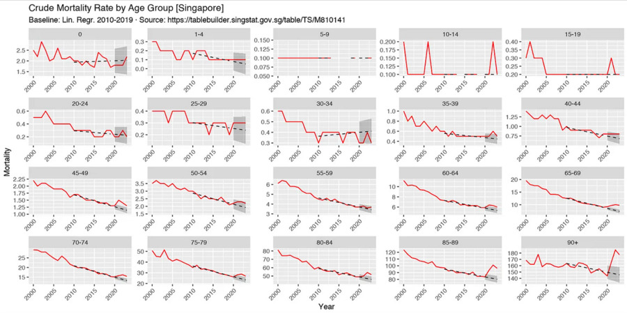 Singapūro mirtingumo perteklius po COVID-19 skiepijimo: realybė ar mitas?