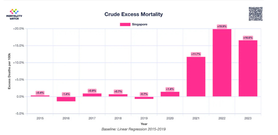 Singapūro mirtingumo perteklius po COVID-19 skiepijimo: realybė ar mitas?
