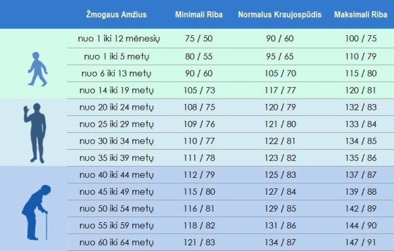 Kraujospūdžio matavimas namuose su automatinio matuokliu