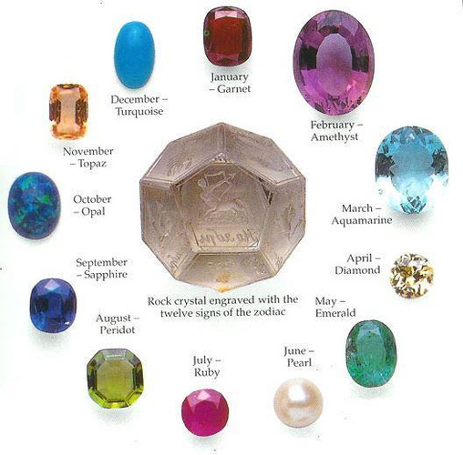 akmenys, akmenys pagal horoskopa, akmenys pagal zodiaką
