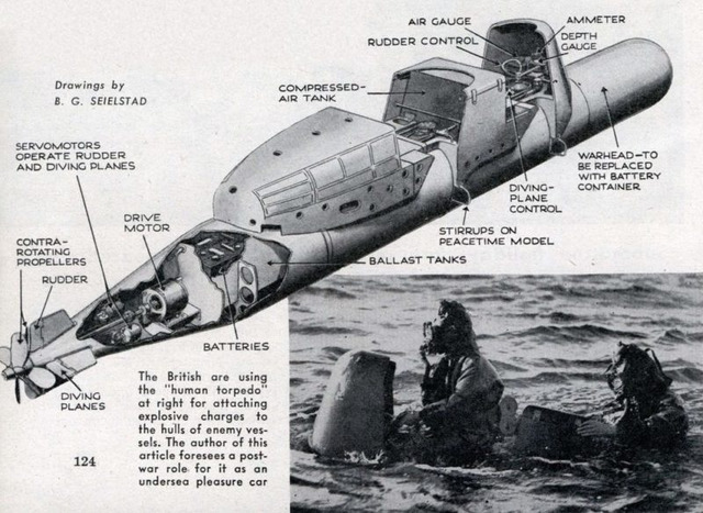 istorijos paslaptys, torpeda, povandeninis laivas, SLC