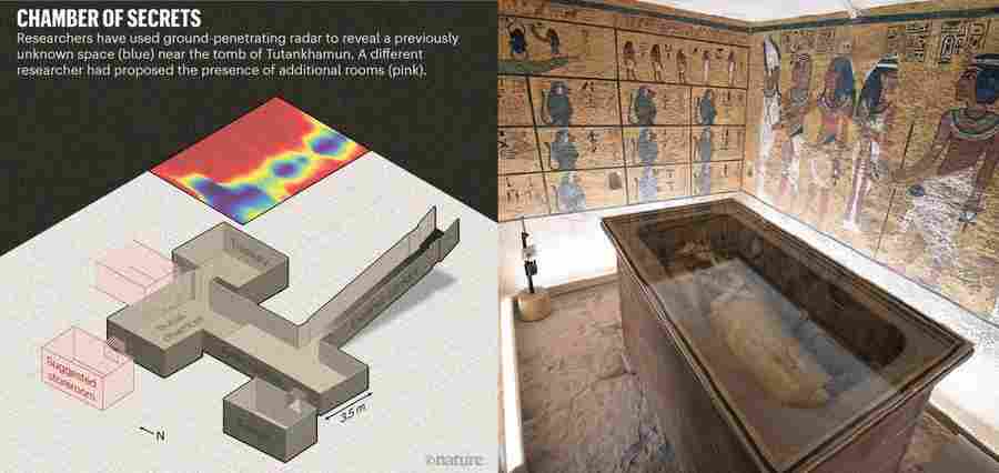 Archeologija, Nefertitė, Egiptas, Faraonai, Istorijos paslaptys