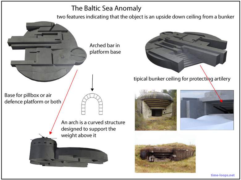 bunkeris, Baltijos jūra, anomalija, paslaptingi statiniai