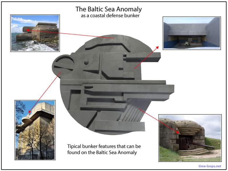 bunkeris, Baltijos jūra, anomalija, paslaptingi statiniai