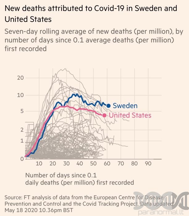 Kospirologija, Švedija, koronavirusas, pandemija