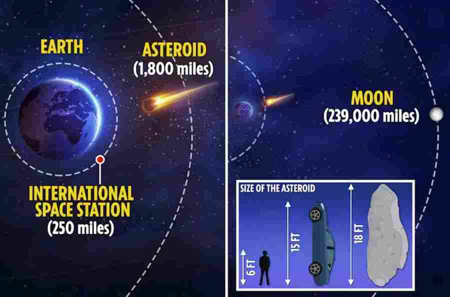 asteroidas, konspirologija, Kosmosas